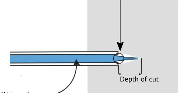 Predictive mechanics-based model for depth of cut (DOC)