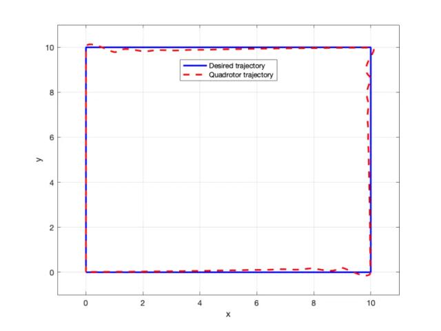 Implementing Dynamics and Control of a Quadrotor in MATLAB