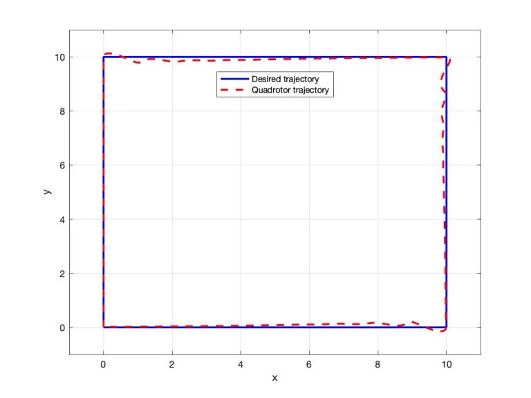 Implementing Dynamics and Control of a Quadrotor in MATLAB