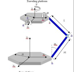 Fuzzy PID Control of a 6-DOF Parallel robot